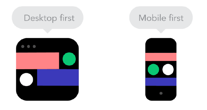 mobilefirst