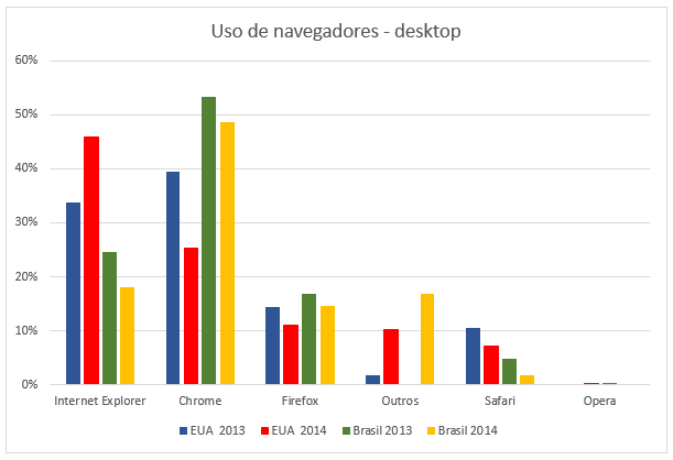 navegadores